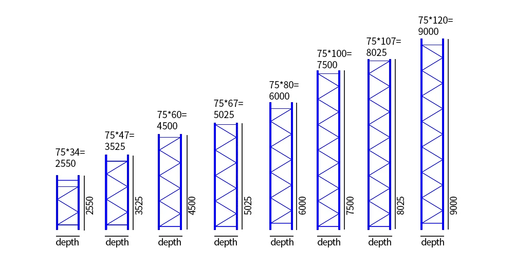 Basic frame of selective pallet racking